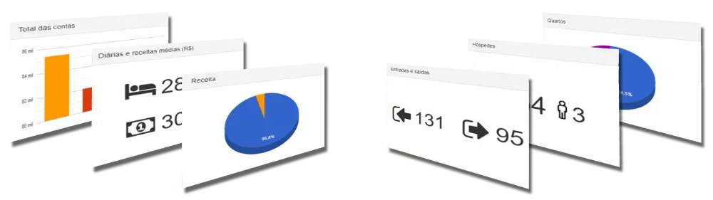 Programa Hotel - Relatório da  Situação Diária do Hotel